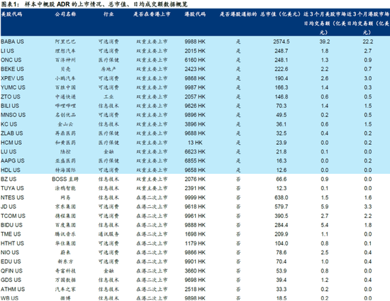 盈富优配 华泰策略：中概股回流的趋势与机遇