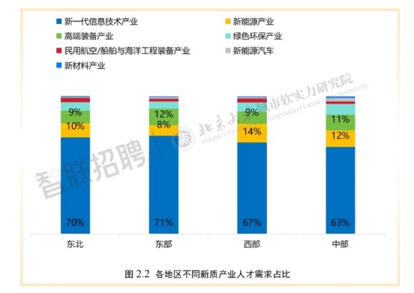 创通网 报告：京沪深位居新质人才竞争力指数榜单前三