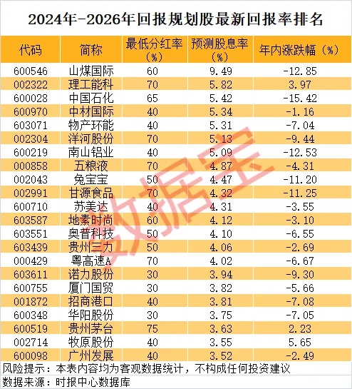 俊升配资 民航局：雷雨季节全国航班正常率不低于70%