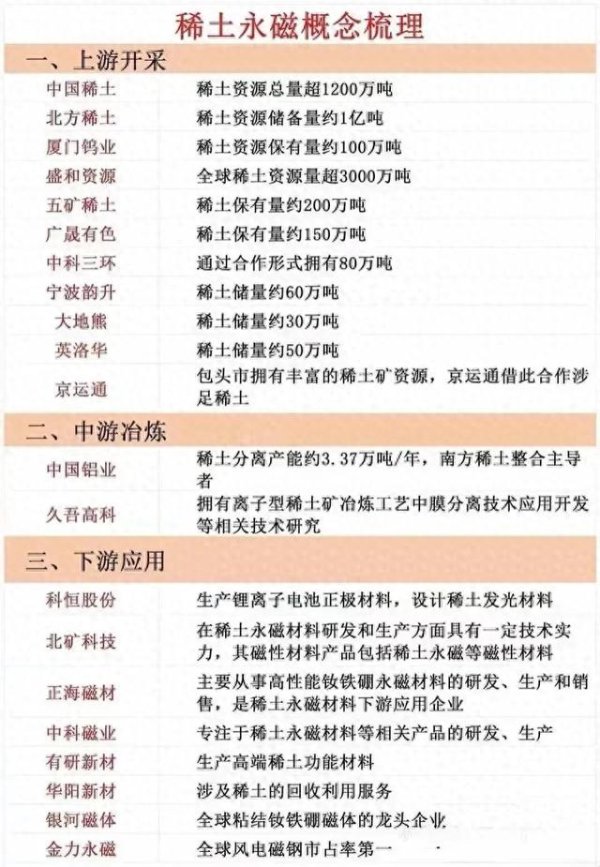 牛势策略 20家稀土永磁概念龙头股详解