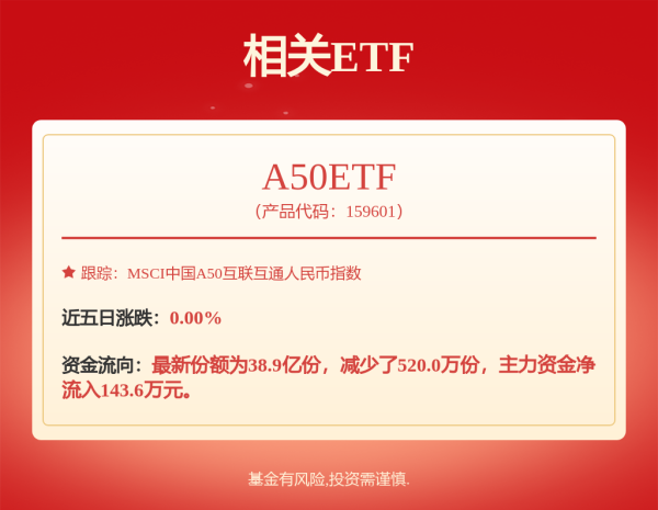 配资658 嘉实中债3-5年国开债指数C: 嘉实中债3-5年国开行债券指数证券投资基金(C类份额)基金产品资料概要更新(2025年06月06日)